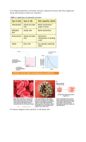 note on lab.pdf